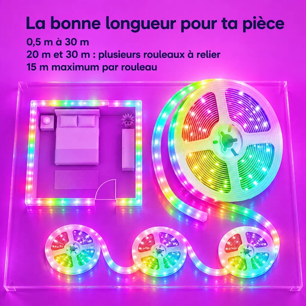 [Scale AI] comparison, Ruban LED RGB pour chambre